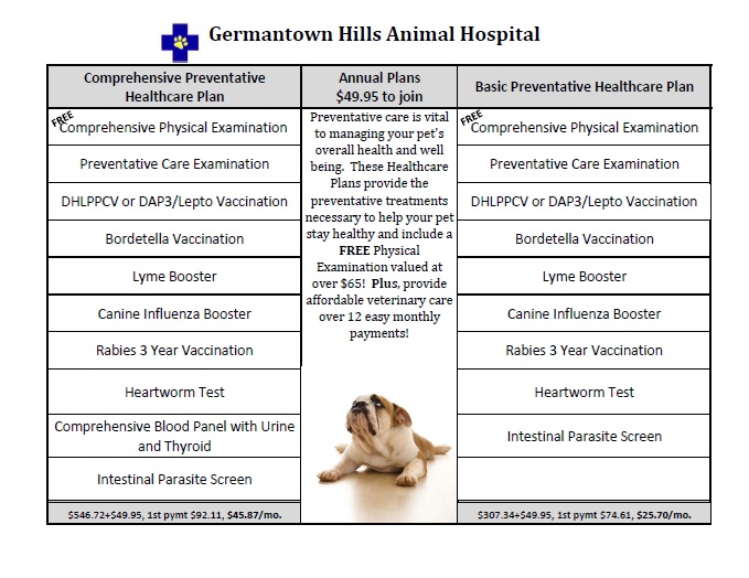 Canine Preventive Healthcare Plan  Germantown Hills Animal Hospital