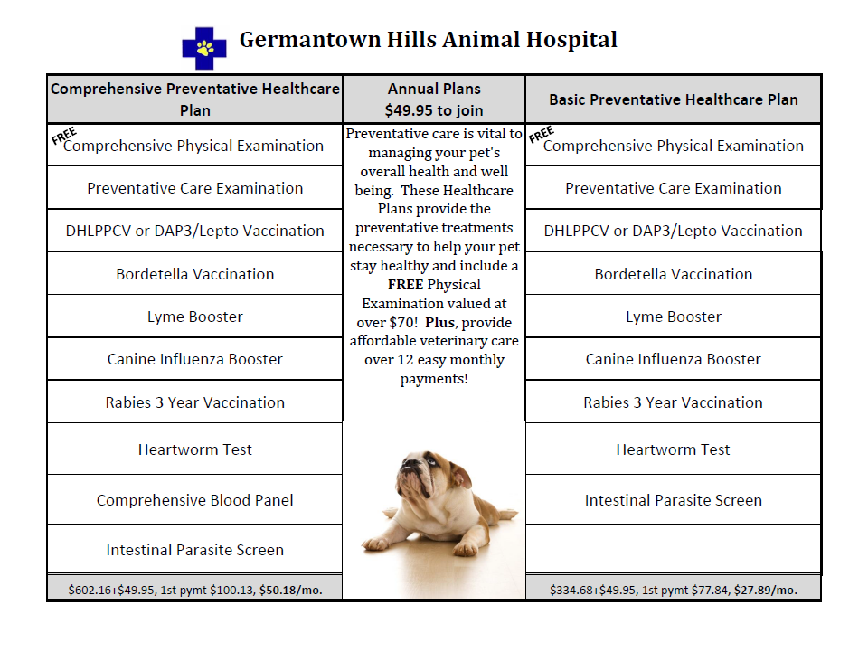 canine-preventive-healthcare-plan-germantown-hills-animal-hospital